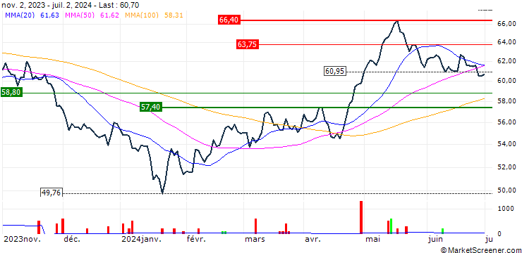 Chart iShares Core Hang Seng Index ETF - CNY