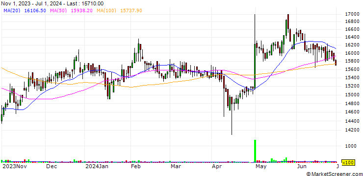 Chart RedcapTour Co., Ltd.