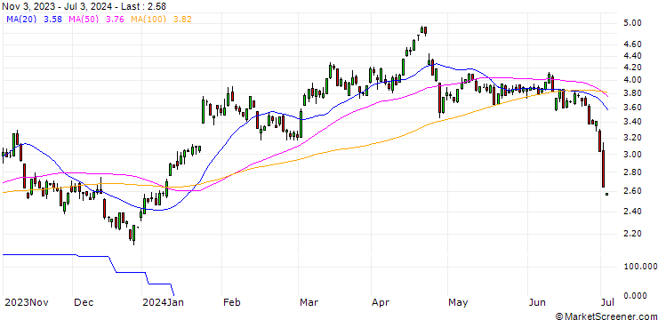 Chart HSBC/PUT/TESLA/316.6667/0.03/15.01.25