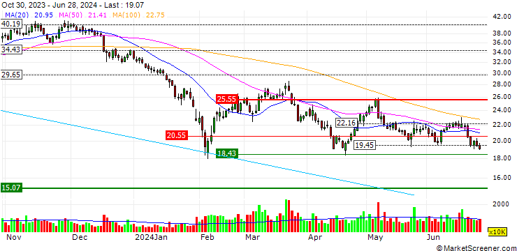 Chart Dosilicon Co., Ltd.