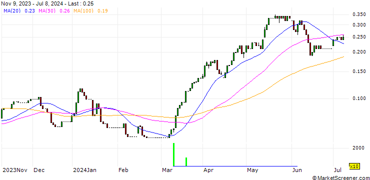Chart HSBC/CALL/COMMERZBANK/13/0.1/18.12.24