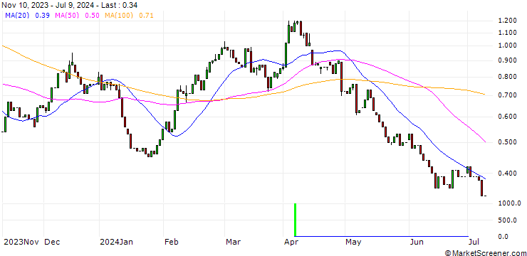 Chart HSBC/CALL/BMW/120/0.1/16.12.26