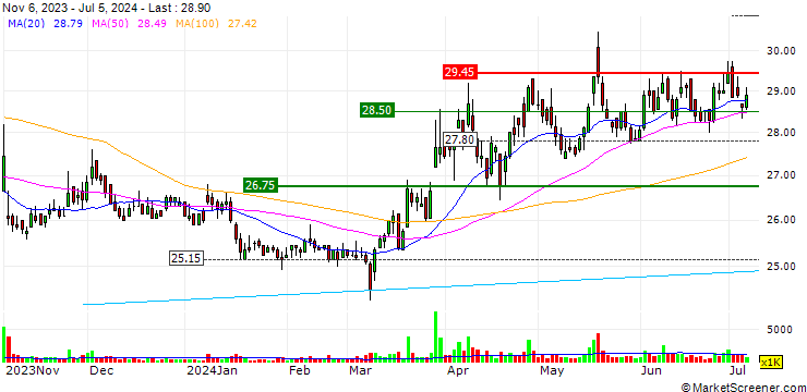 Chart ScinoPharm Taiwan, Ltd.