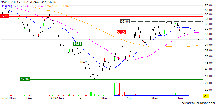 Chart CICC CARBON FUTURES ETF - HKD