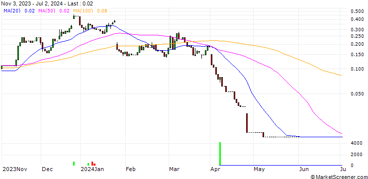 Chart HSBC/CALL/INTEL CORP/60/0.1/15.01.25