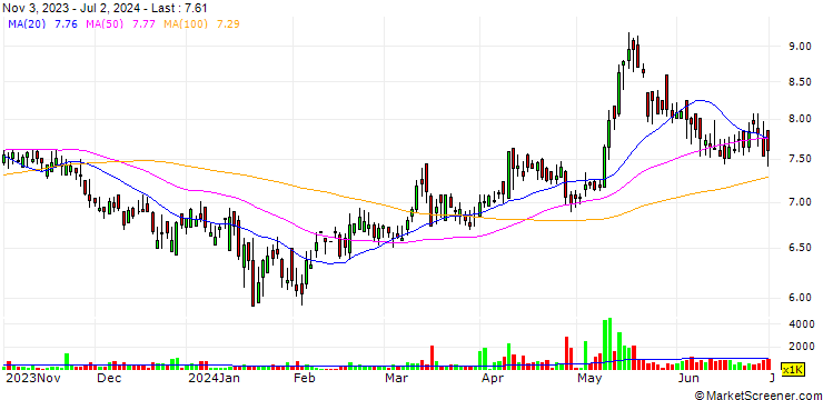 Chart Huaxin Cement Co., Ltd.