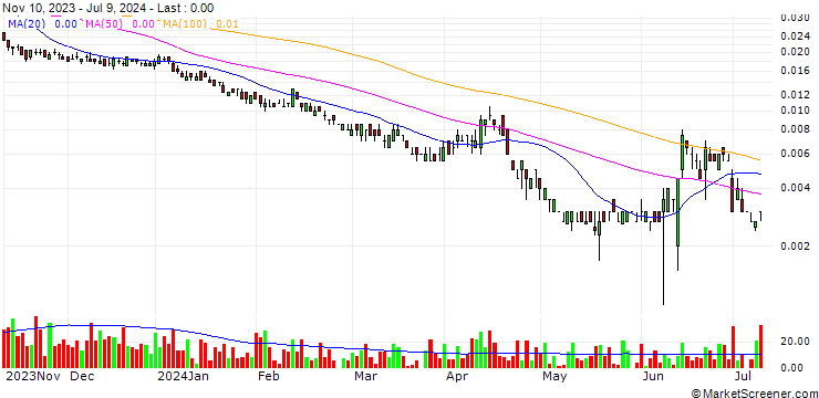 Chart BANK VONTOBEL/PUT/FTSE MIB/18000/0.0001/20.12.24