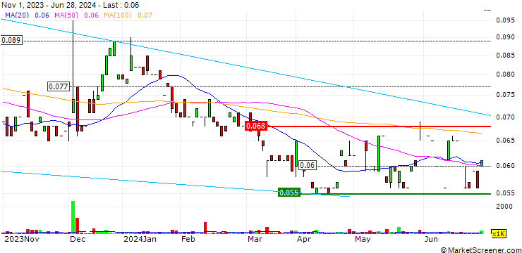 Chart Finder Energy Holdings Limited