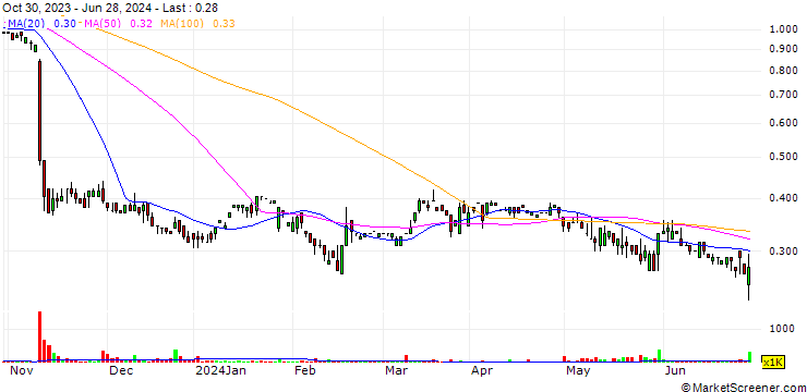 Chart CGX Energy Inc.