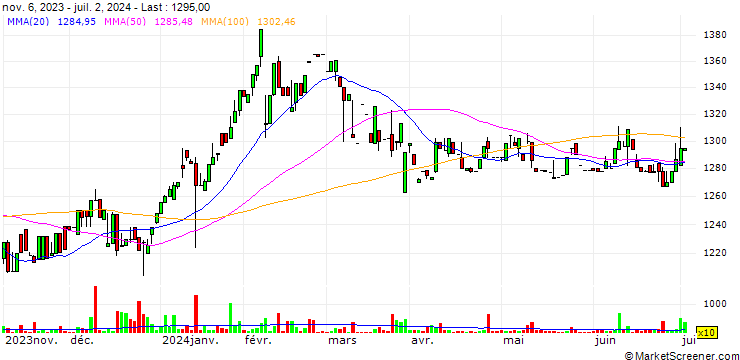 Chart Denkyo Group Holdings Co.,Ltd.