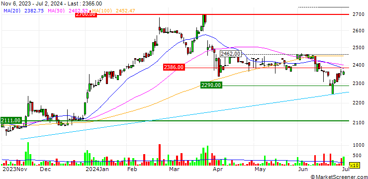 Chart Hyoki Kaiun Kaisha, Ltd.