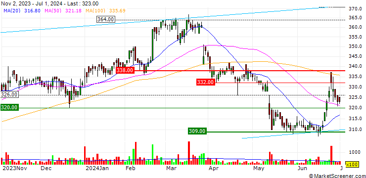 Chart Mori-Gumi Co.,Ltd.