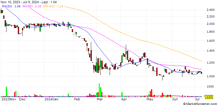 Chart Canadian North Resources Inc.