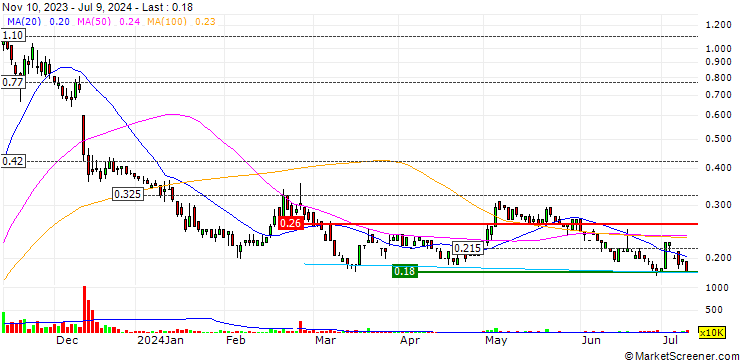 Chart TG Metals Limited