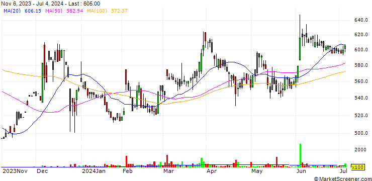 Chart ASNOVA Co., Ltd.