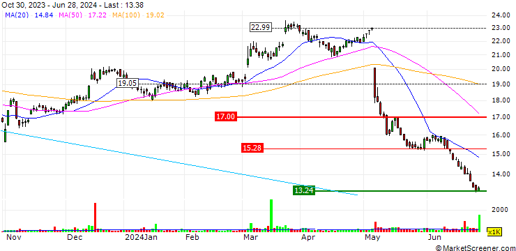 Chart Myers Industries, Inc.