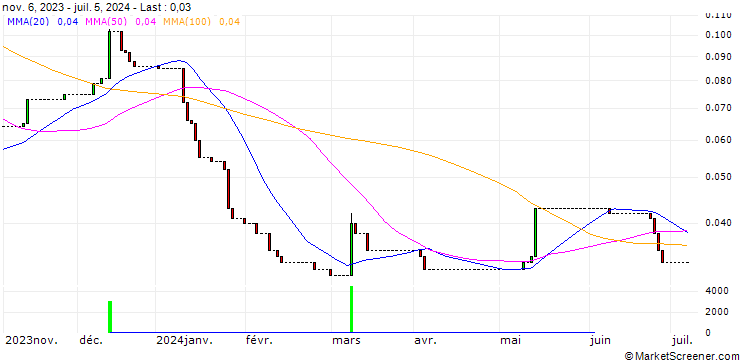 Chart HSBC/CALL/RWE AG/75/0.1/16.12.26