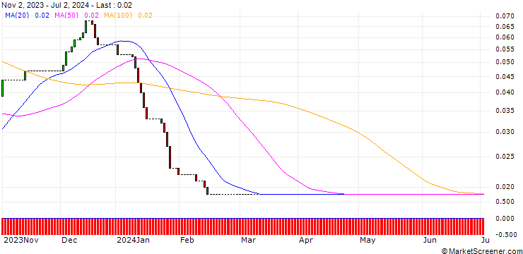 Chart HSBC/CALL/RWE AG/70/0.1/17.12.25