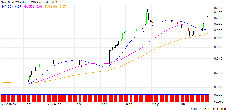 Chart HSBC/CALL/DEUTSCHE BANK/25/0.1/16.12.26