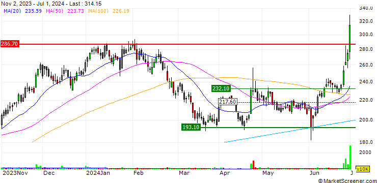 Chart Orient Cement Limited