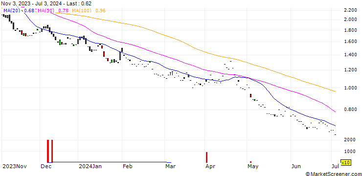 Chart BNP/PUT/S&P 500/4000/0.01/19.12.25