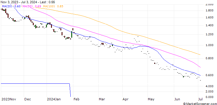 Chart BNP/PUT/S&P 500/3850/0.01/19.12.25