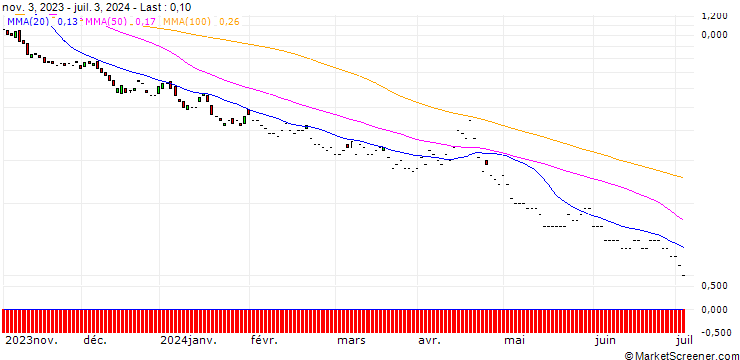 Chart BNP/PUT/S&P 500/3800/0.01/20.12.24