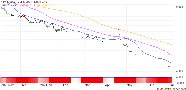 Chart BNP/PUT/S&P 500/3750/0.01/20.12.24