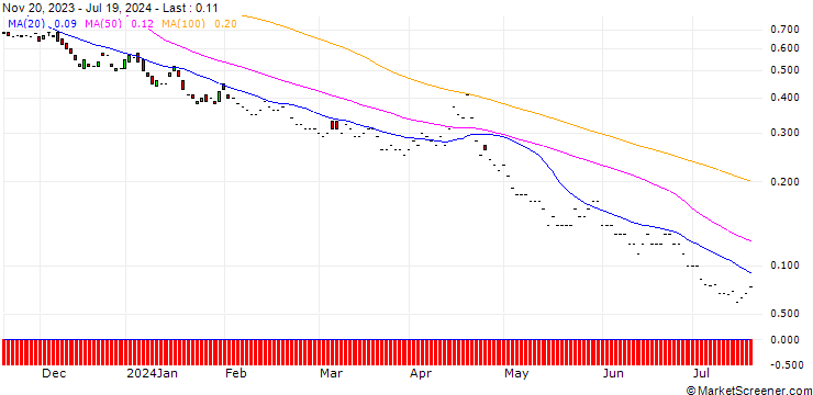 Chart BNP/PUT/S&P 500/3700/0.01/20.12.24