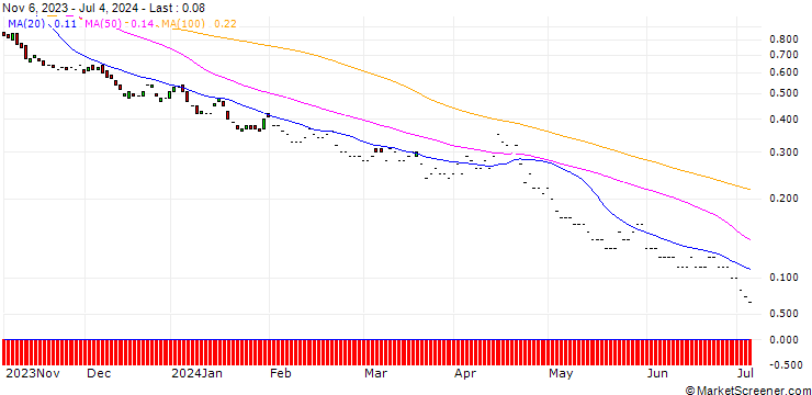 Chart BNP/PUT/S&P 500/3650/0.01/20.12.24