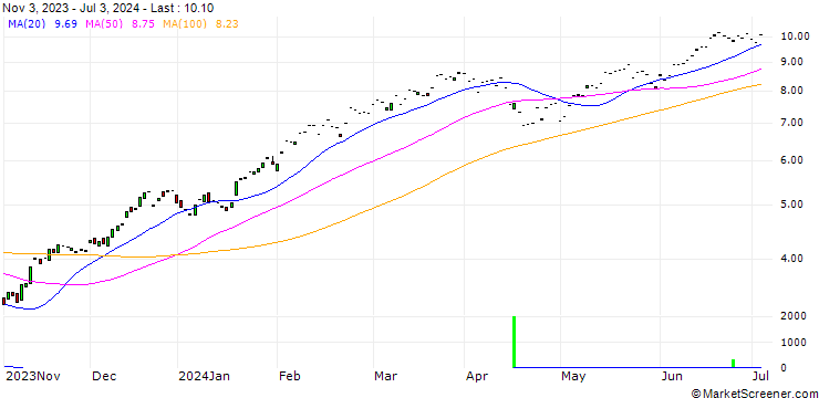 Chart BNP/CALL/S&P 500/4850/0.01/19.12.25