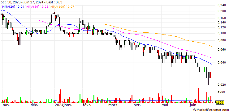 Chart Safe Supply Streaming Co. Ltd.