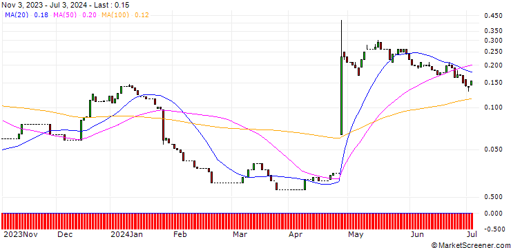 Chart HSBC/CALL/PHILIPS/25/0.1/18.12.24