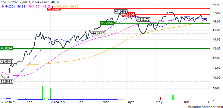 Chart Syntax Stratified Total Market II ETF - USD