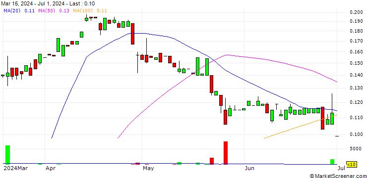 Chart First Phosphate Corp.