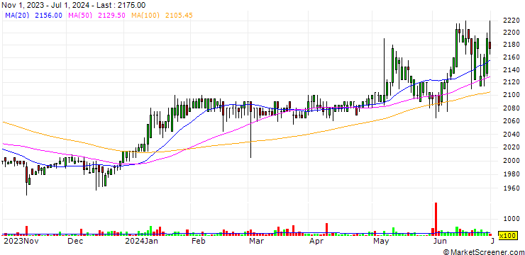 Chart KB No.21 Special Purpose Acquisition Company