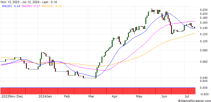 Chart HSBC/CALL/COMMERZBANK/16/0.1/18.06.25