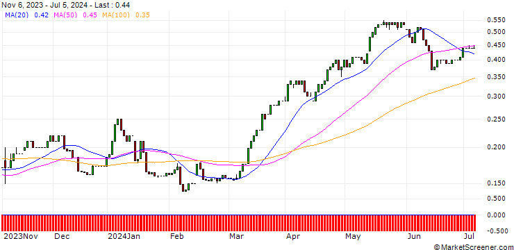 Chart HSBC/CALL/COMMERZBANK/11/0.1/18.06.25