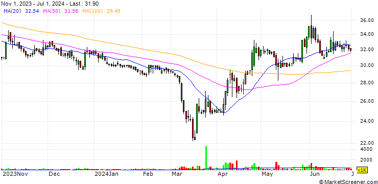 Chart Locus Cell Co., Ltd.