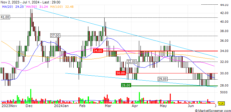 Chart Souken Ace Co., Ltd.