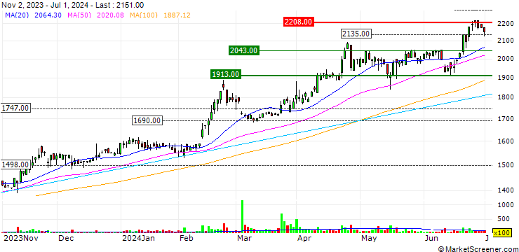 Chart Yagi & Co.,Ltd.
