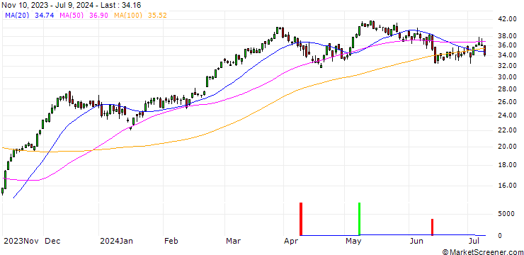 Chart BNP/CALL/DAX/15200/0.01/20.12.24