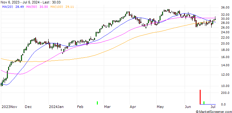 Chart BNP/CALL/DAX/15900/0.01/20.12.24