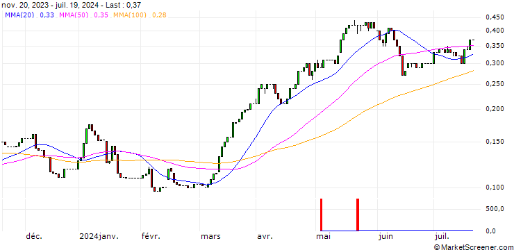 Chart HSBC/CALL/COMMERZBANK/12.5/0.1/18.06.25