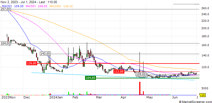 Chart Amagasa Co., Ltd.