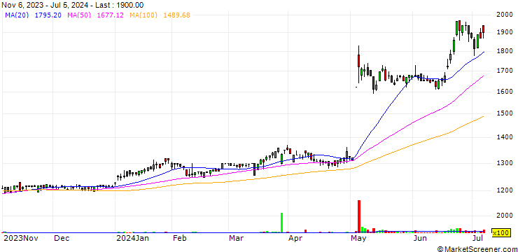 Chart Yoshicon Co.,Ltd.