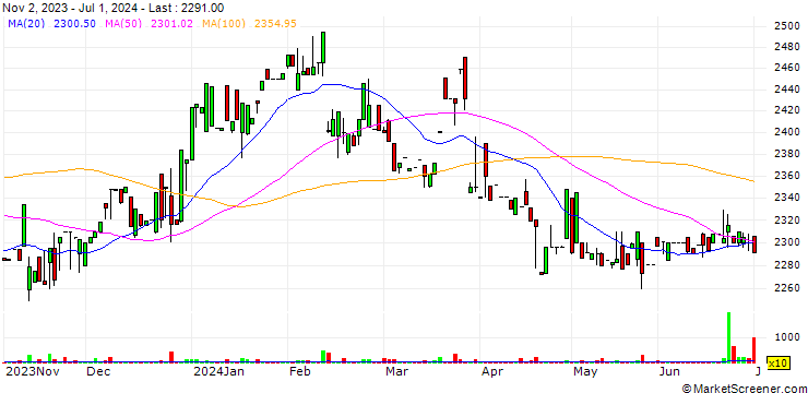 Chart Powdertech Co., Ltd.