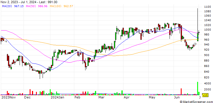 Chart Tein, Inc.