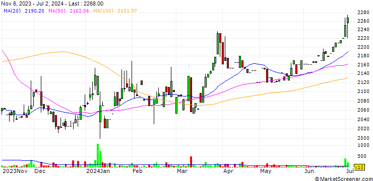 Chart HKS Co., Ltd.