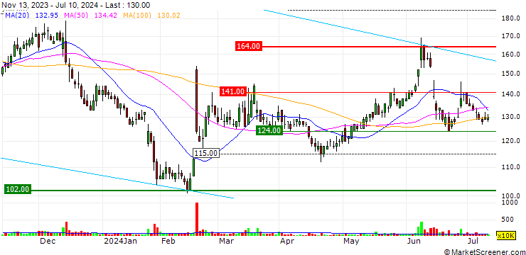 Chart 3-D Matrix, Ltd.